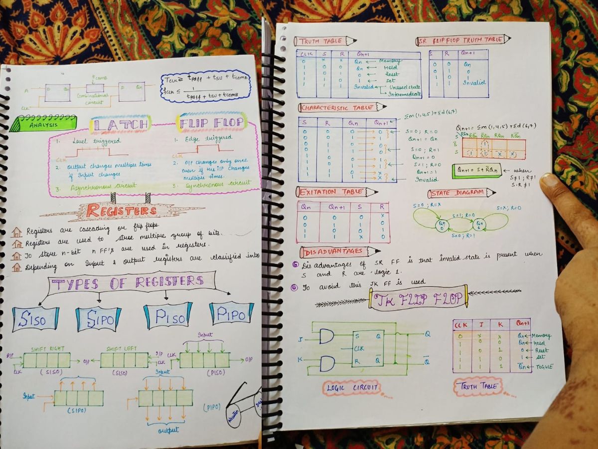 Digital Electronics Aesthetic Notes | For Electrical and Computer Engineering Program - Image 8