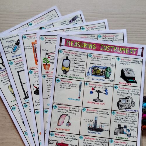 general physics aesthetic notes sample 5 include photo of physical copy of scientific instruments