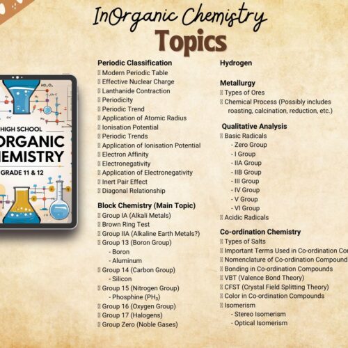InOrganic chemistry aesthetic notes pdf index or syllabus for USA and other western countries students, specially for AP Chemistry courses