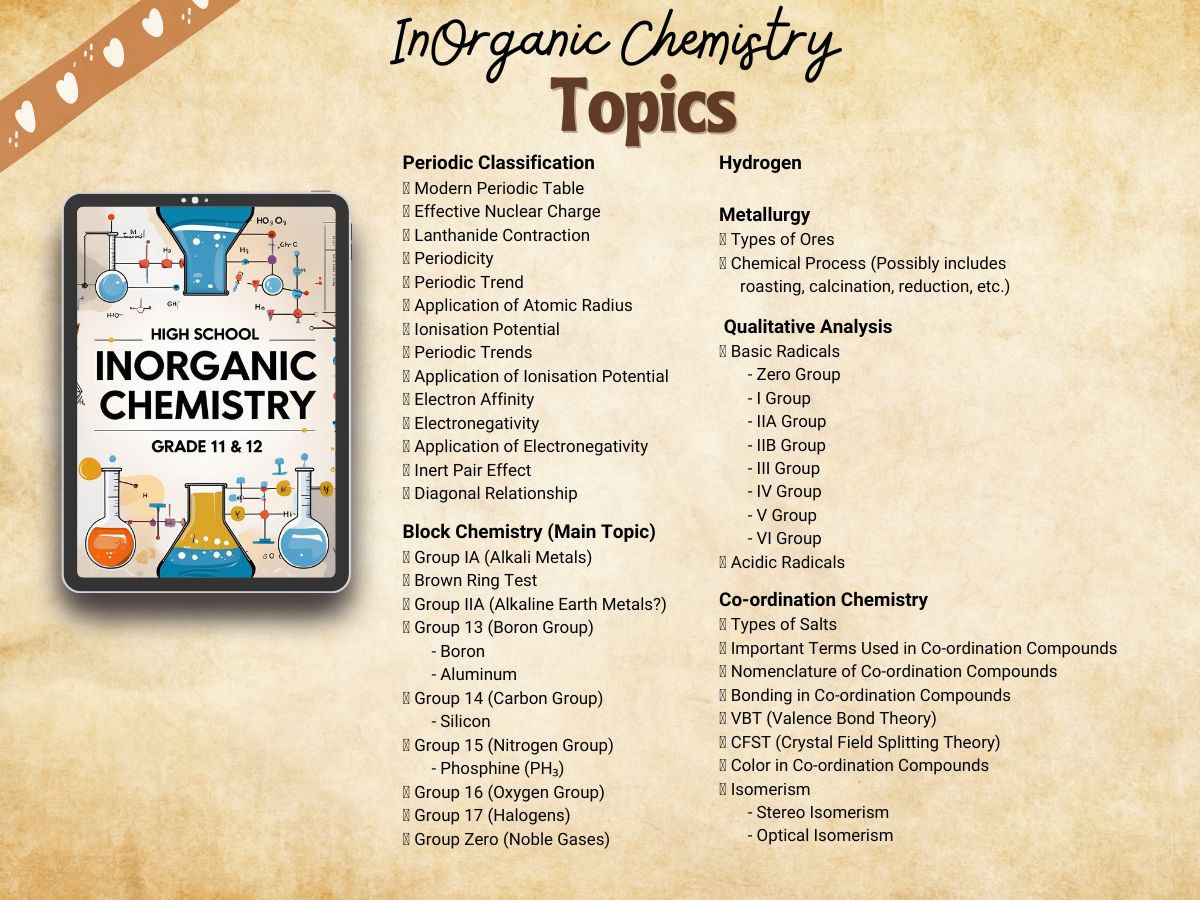 InOrganic chemistry aesthetic notes pdf index or syllabus for USA and other western countries students, specially for AP Chemistry courses