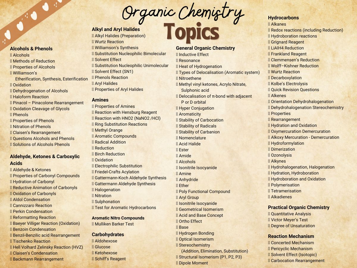 Organic chemistry handwritten notes pdf index or syllabus for USA and other western countries students, specially for AP Chemistry and college chemistry courses