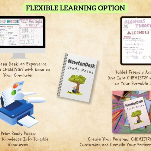 High-quality printable Chemistry notes PDF formatting and printing instructions or Guide for USA and AP chemistry