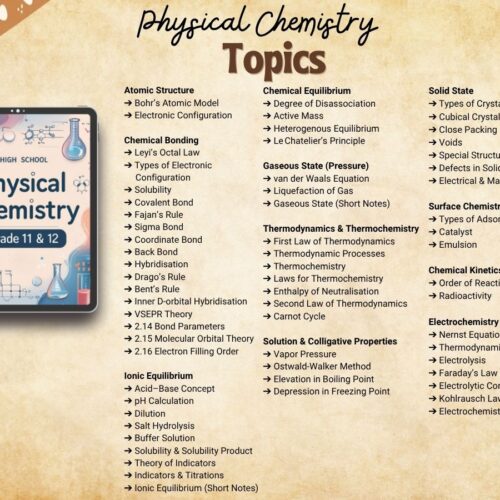 Physical chemistry aesthetic notes pdf index or syllabus for United states high school AP Chemistry and college chemistry student