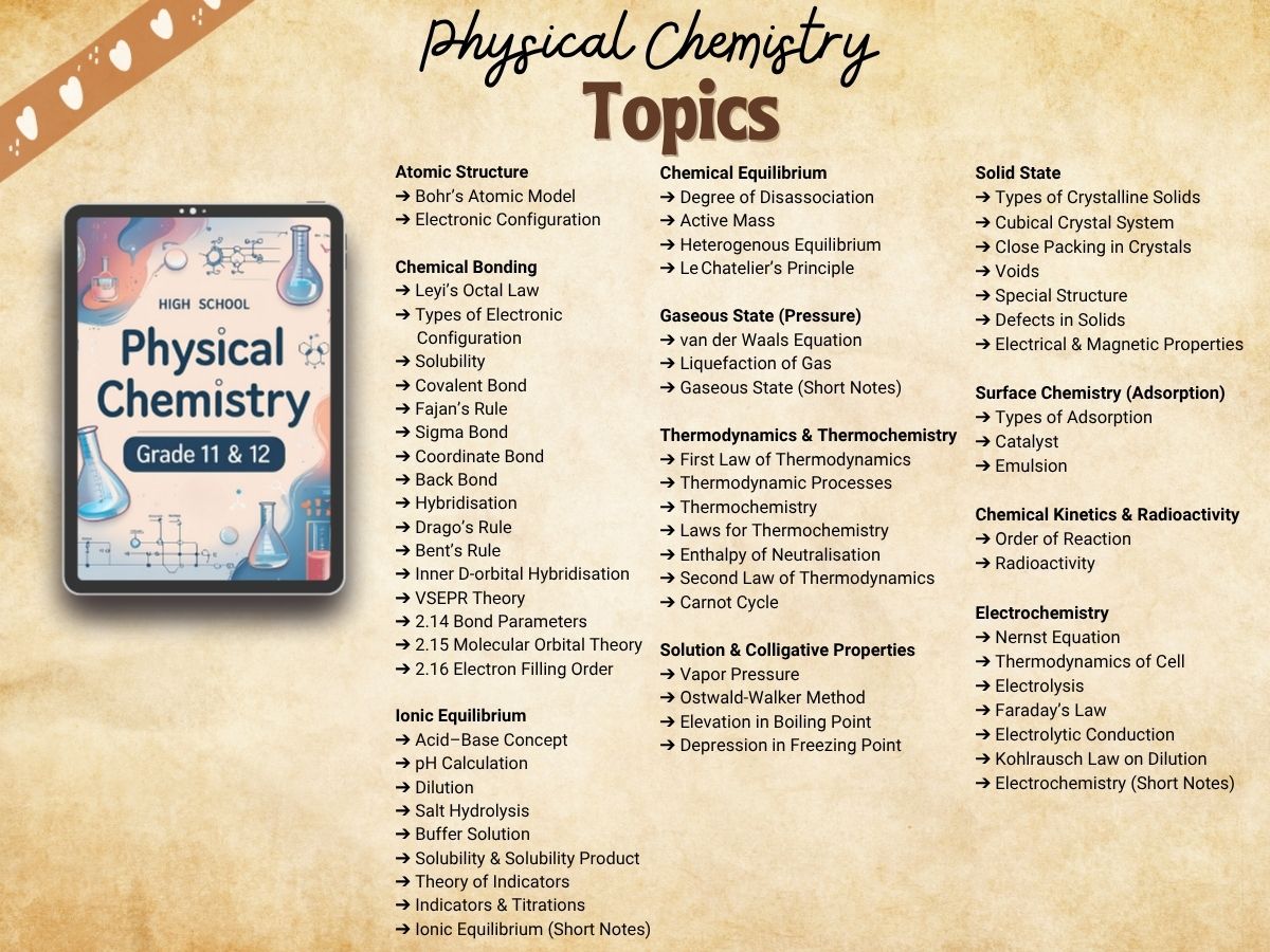 Physical chemistry aesthetic notes pdf index or syllabus for United states high school AP Chemistry and college chemistry student