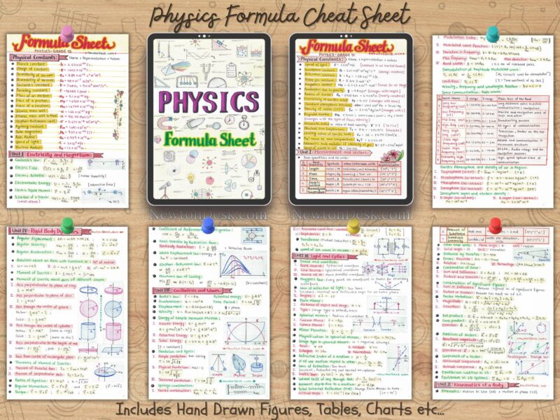 Physics Formula Sheet or Equation Sheet for High school Physics Grade 11th & 12th Students and Teachers - Image 3