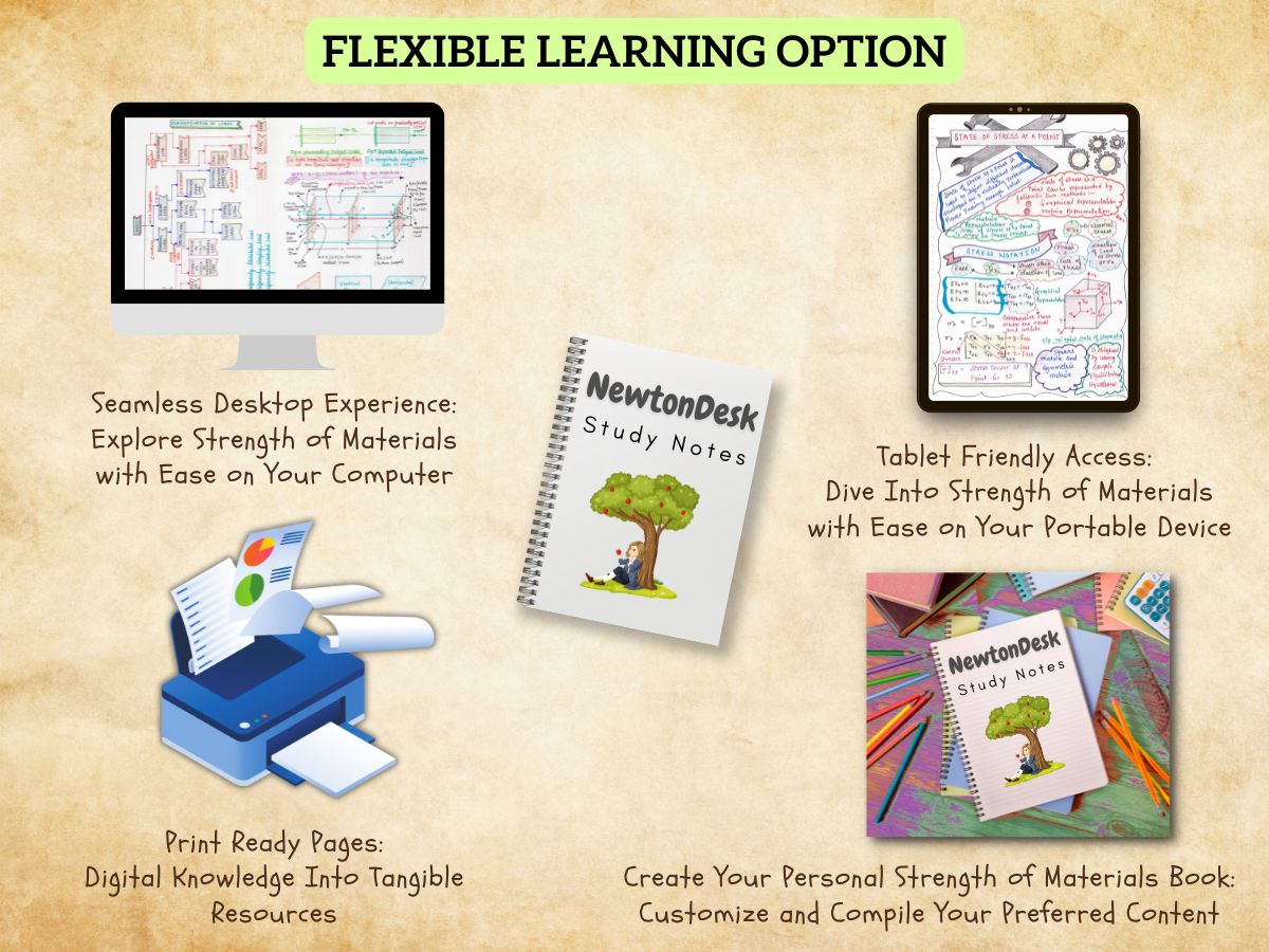 strength of materials SOM handwritten notes PDF printing guide