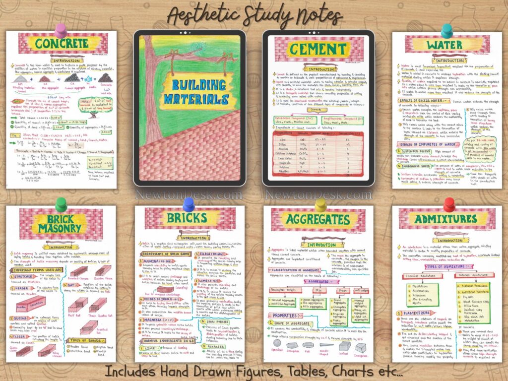 Building Materials Notes PDF | Civil Engineering Study Guide FE