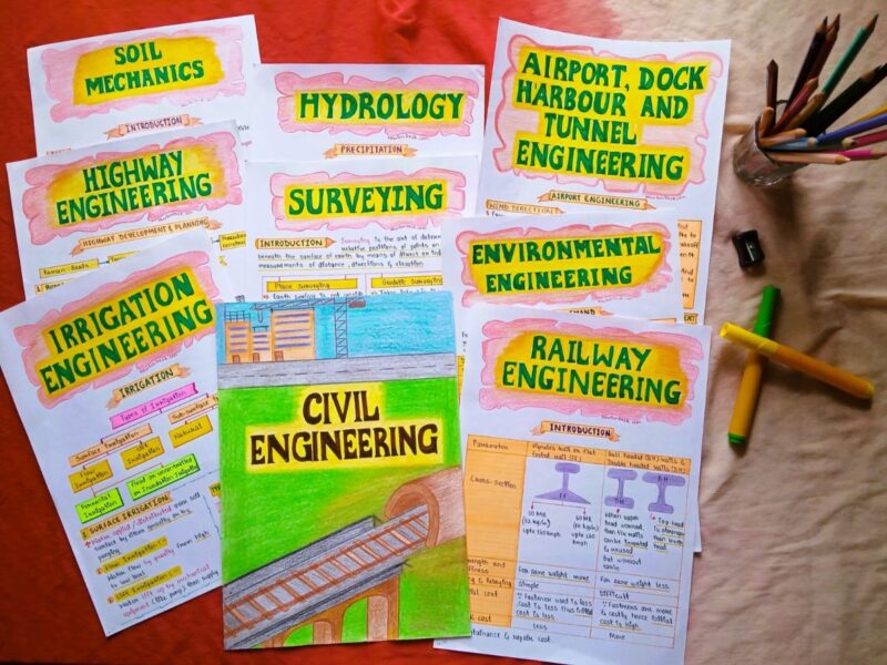 Civil Engineering Study and Short Aesthetic Notes PDF | 9+16 Subjects Bundle | for Civil Engineering Course BEng / BTech | GATE | PE, FE - [Special Edition] - Image 12