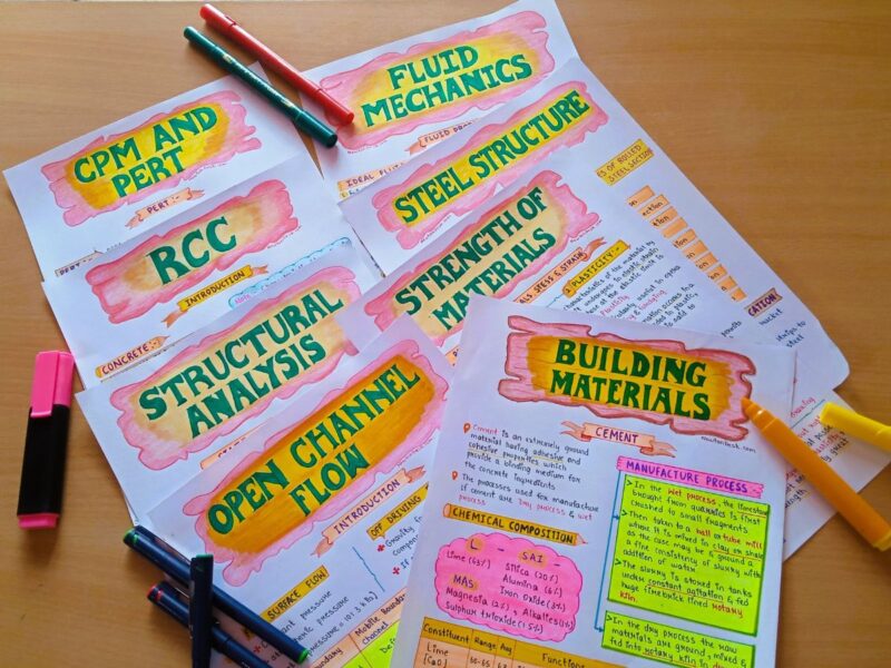 Civil Engineering Study and Short Aesthetic Notes PDF | 9+16 Subjects Bundle | for Civil Engineering Course BEng / BTech | GATE | PE, FE - [Special Edition] - Image 13