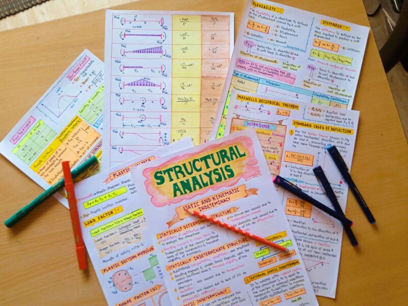 Civil Engineering Short Aesthetic Notes PDF | 16 Subjects Bundle | for Civil Engineering Course BEng | BTech | GATE | FE - Image 8