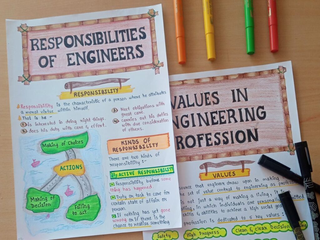 Engineering Ethics Aesthetic Notes PDF | for Engineering Courses ...