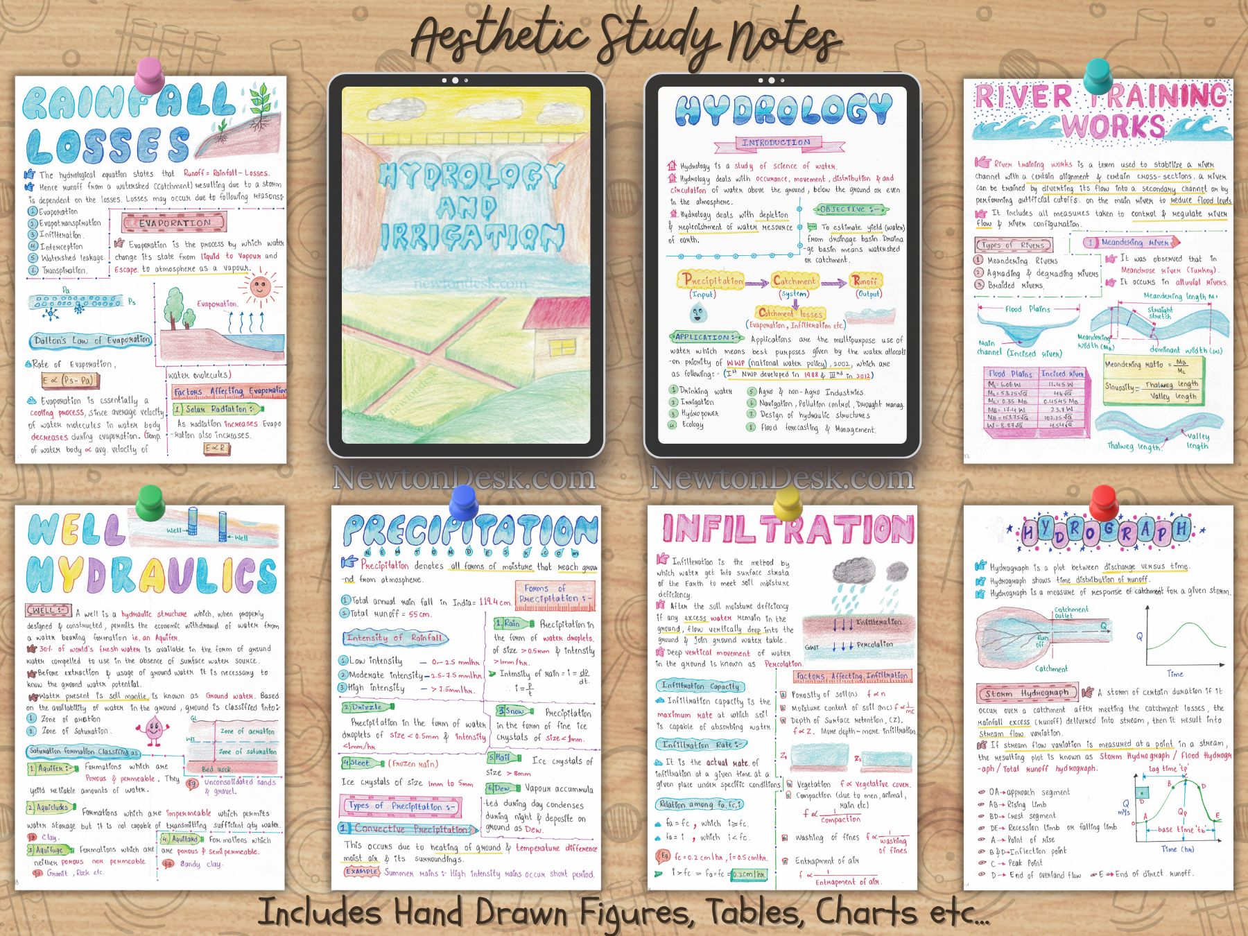 Hydrology and Irrigation Aesthetic Notes PDF | for Civil Engineering Course BEng | BTech | GATE - Image 3